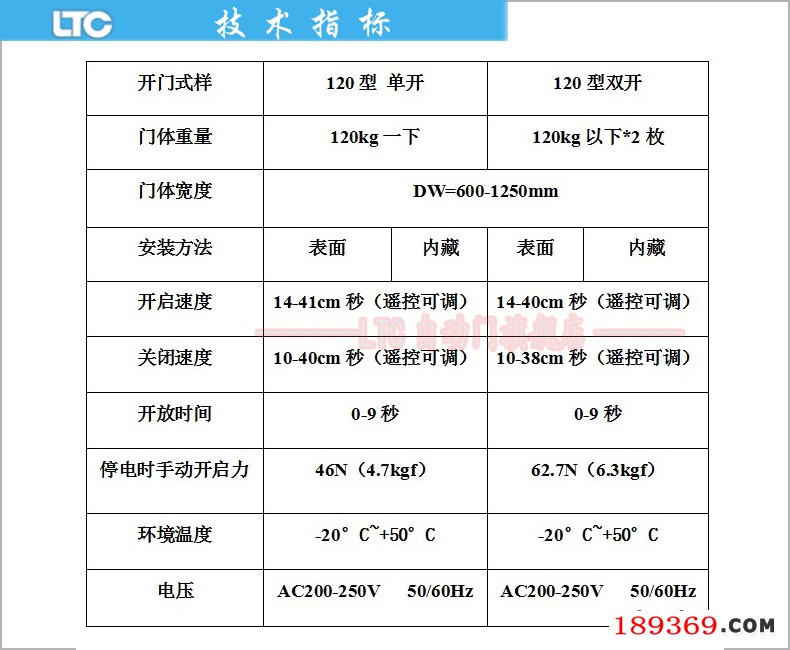 ltc自动门技术指标