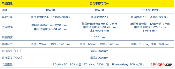 玲珑身形，全能身手—盖泽TSA系列自动平移门门体新品上市