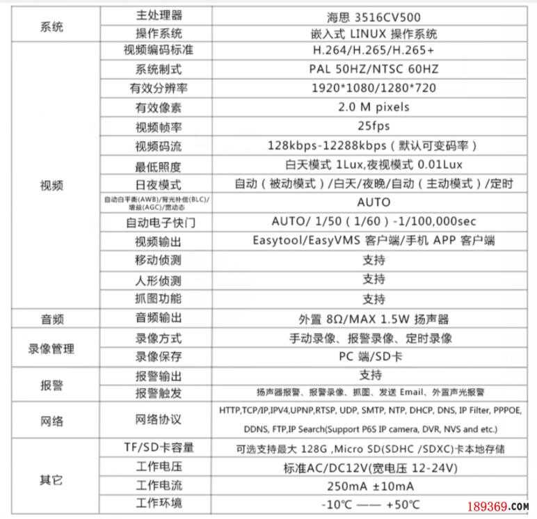 自动感应门影像感应器