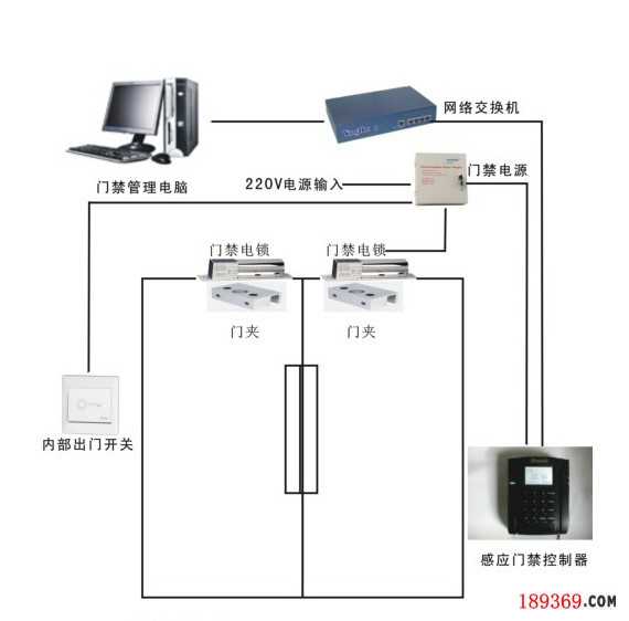 门禁安装