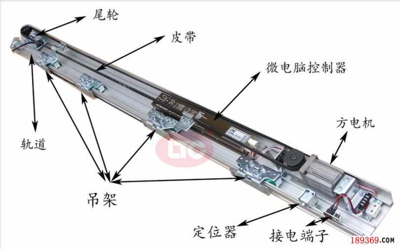 ltc自动门