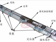 ltc自动门 LTC自动感应门电机厂家