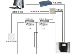 双开玻璃门刷卡门禁考勤系统套装图，门禁机接线图，此系统为刷卡门禁考勤系统