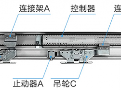 德恩科150自动门