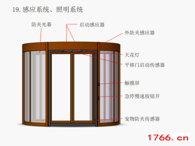 郑州两翼旋转门图3