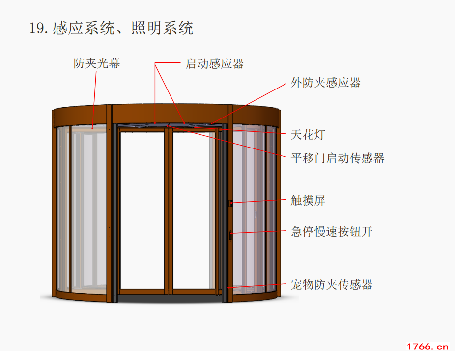 电动旋转门
