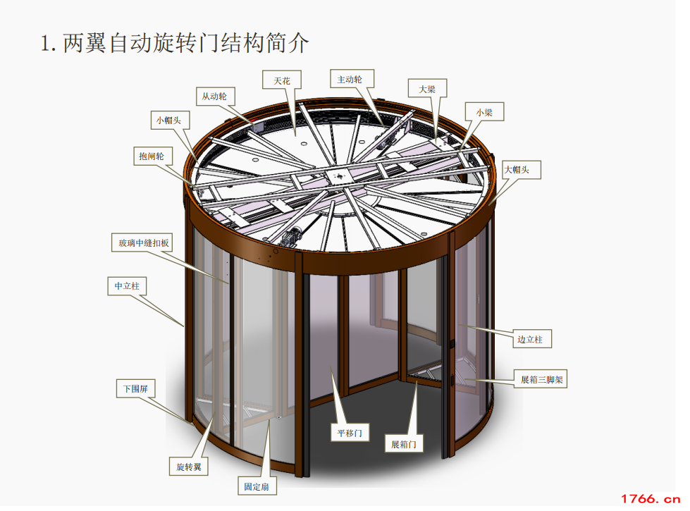 旋转门构造