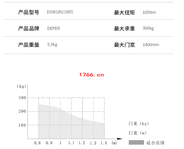 电动地弹簧数据
