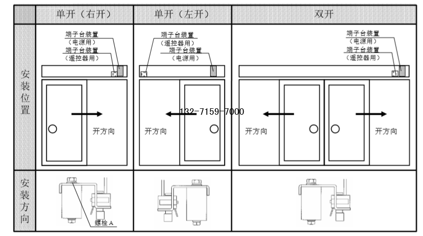端子台装置
