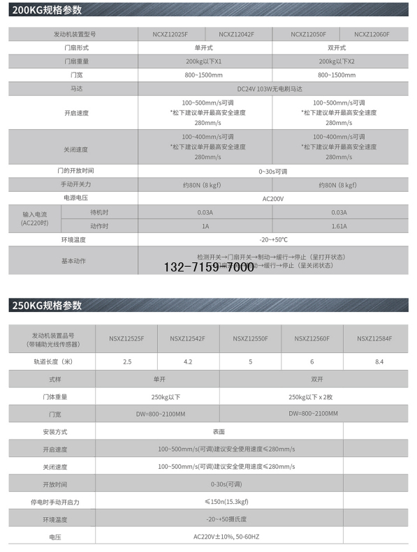 松下重型门参数