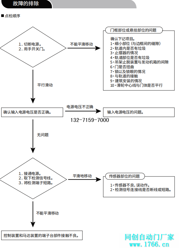 矢量自动感应门电机故障的排除