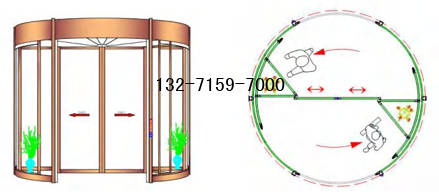 旋转门构造图