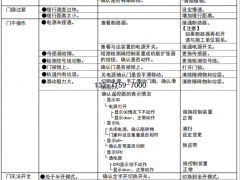 松下自动感应门故障的排除与维修