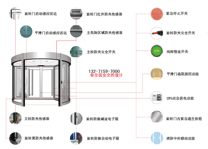 旋转门构造图
