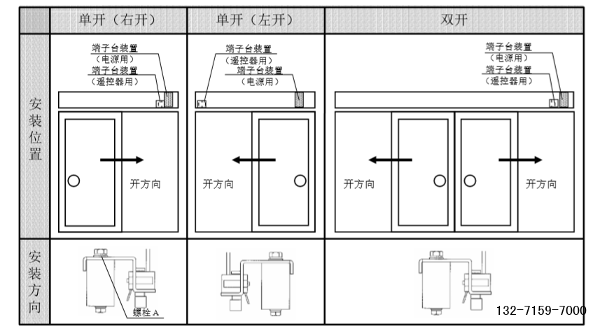 松下150自动门电机端子台装置