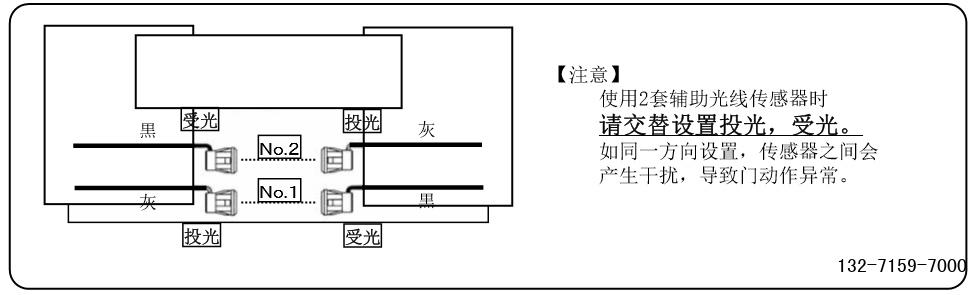 两套辅助光线传感器时