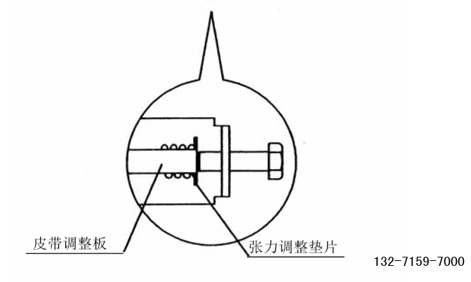 张力调整
