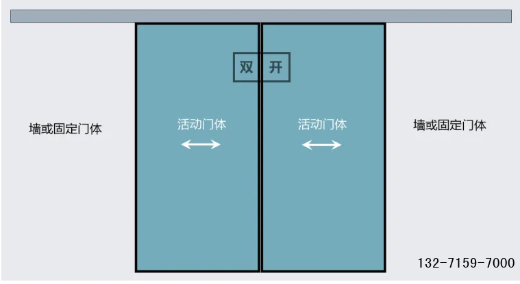 磁悬浮双开门自动门
