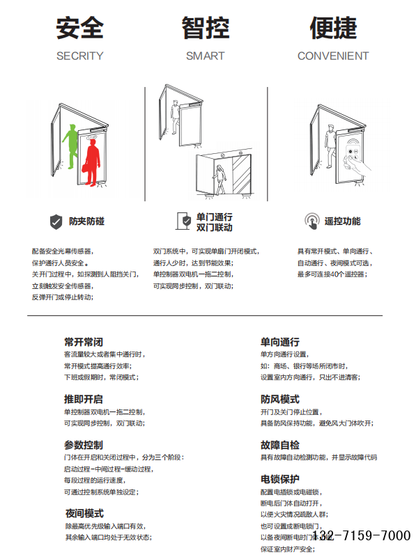 Panasonic地埋式平开门机介绍