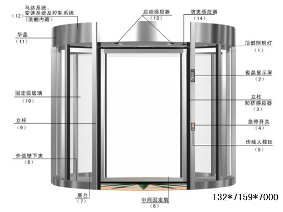 自动旋转门介绍