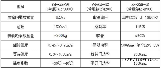  自动旋转门电器参数