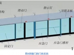 屏蔽门分为全高和半高两种形式