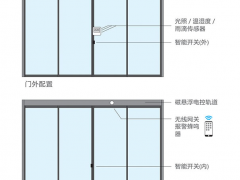 磁悬浮自动门常见故障