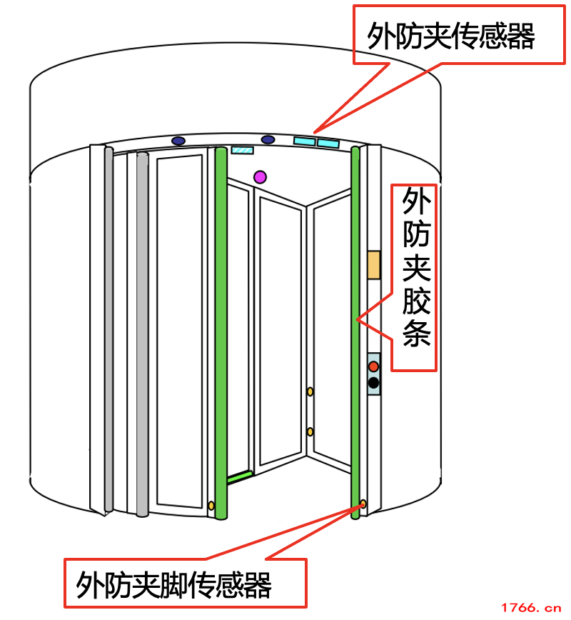 旋转门常见故障