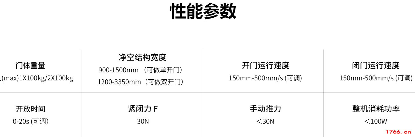 医用磁悬浮气密自动门参数