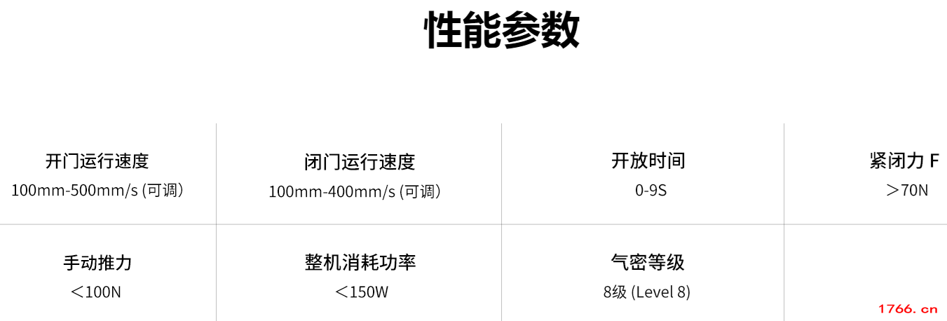 防辐射平移气密自动门参数