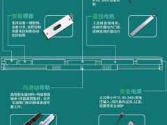 磁悬浮自动门的基本框架