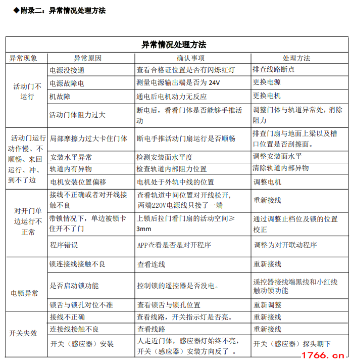 磁悬浮自动门异常解决办法