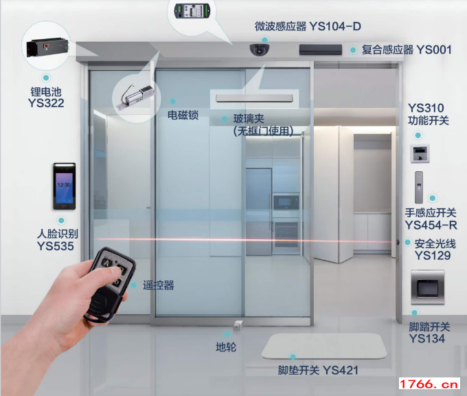 铝合金型材电动大门