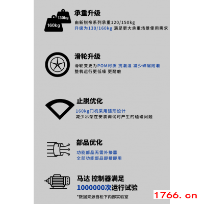 新锐帝，松下160自动门，Pro130自动感应门机组图3