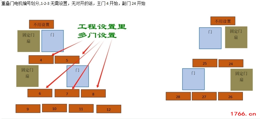 磁悬浮自动门多联动电机说明书