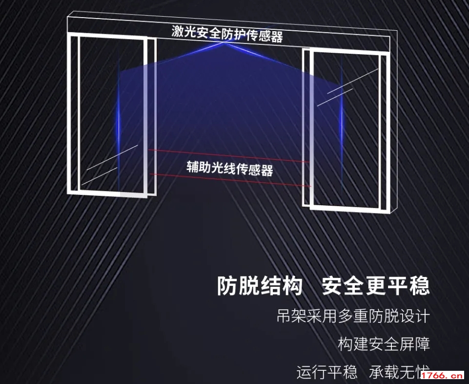 松下自动门配件