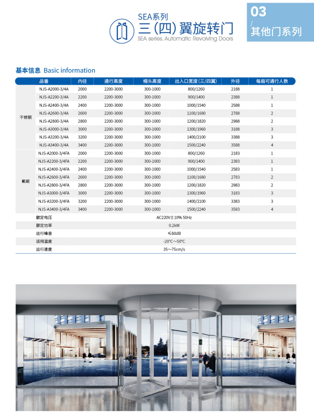 松下三翼旋转门