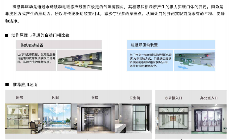 磁悬浮自动门直驱与皮带传动结构示意 磁悬浮自动门直驱与皮带传动结构示意