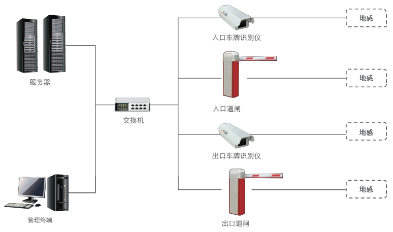 车牌识别系统网络拓扑图