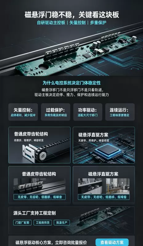 磁悬浮自动门电机控制器功能与保护示意