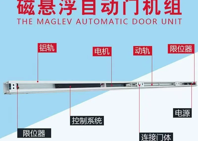 磁悬浮自动门机组部件位置示意