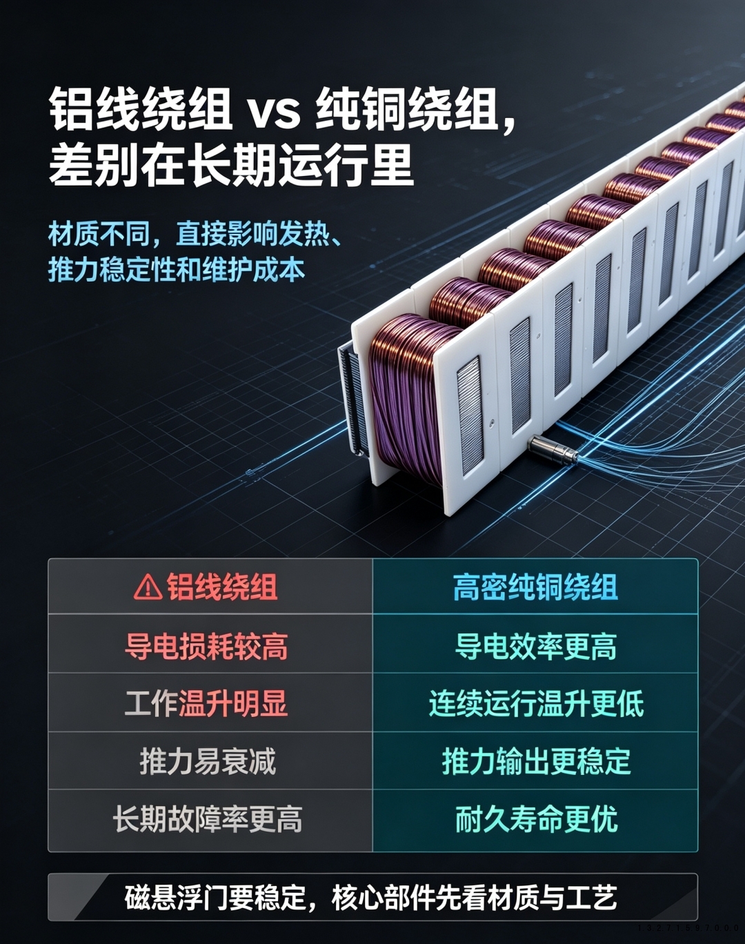 德恩科磁悬浮自动门600kg电机