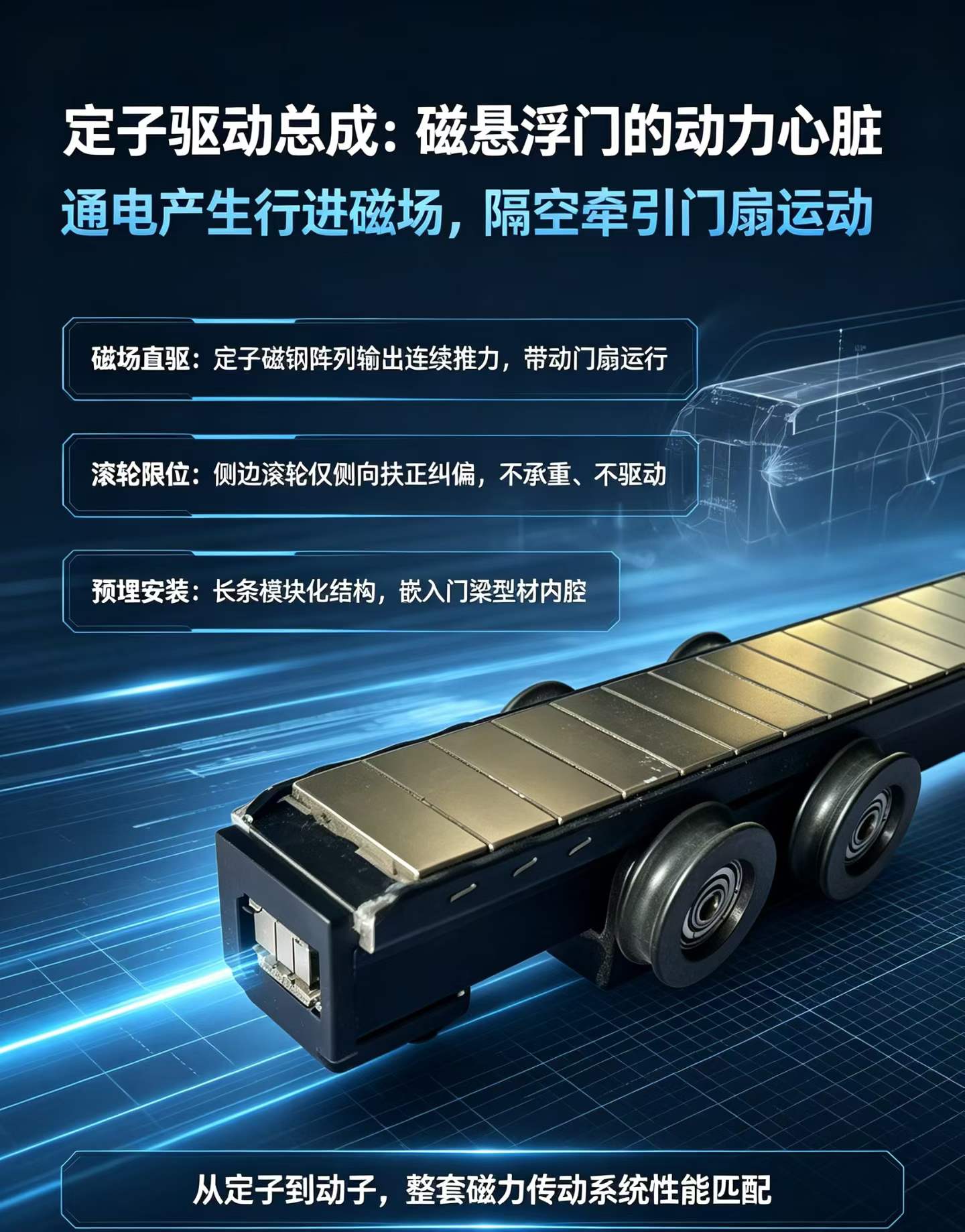 磁悬浮自动门定子驱动总成实物，长条磁钢阵列模块嵌装在轨道内腔