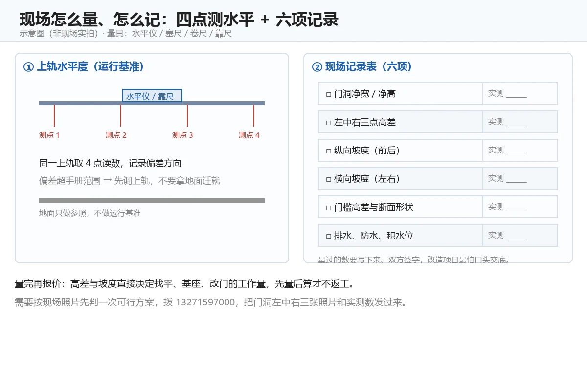 磁悬浮自动门现场量测方法:上轨四点测水平与六项地面记录表