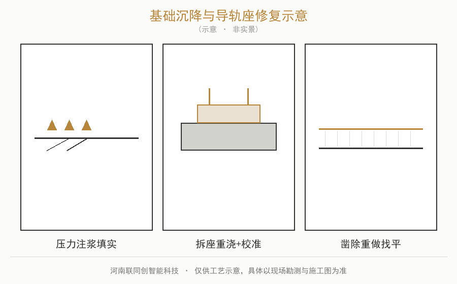 旧门改造基础沉降与导轨座修复示意
