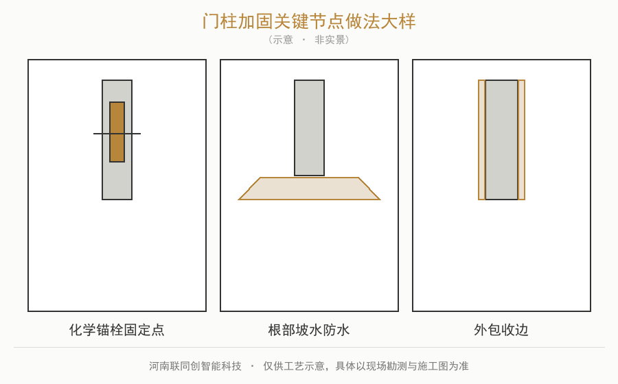 门柱加固与基础修复关键节点做法大样