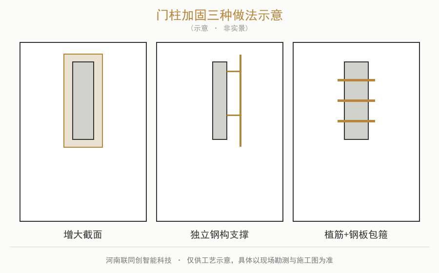 旧门改造门柱加固三种做法示意