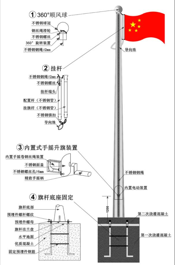 不锈钢锥形旗杆参数安装示意图 九大核心结构详解 含基础图加强筋图底盘图预埋件示意图