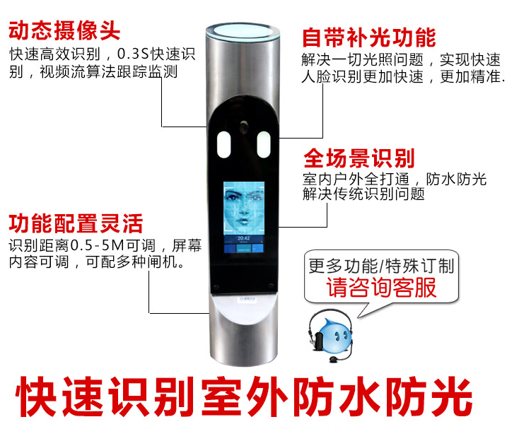 动态人脸识别门禁机